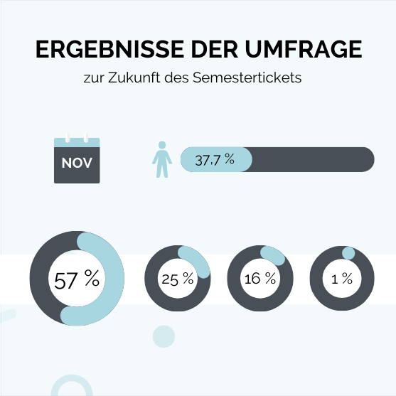 49-Euro-Ticket: Eure Meinung zur Zukunft des Semestertickets